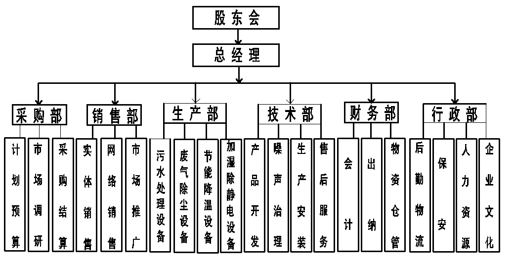 組織架構.png